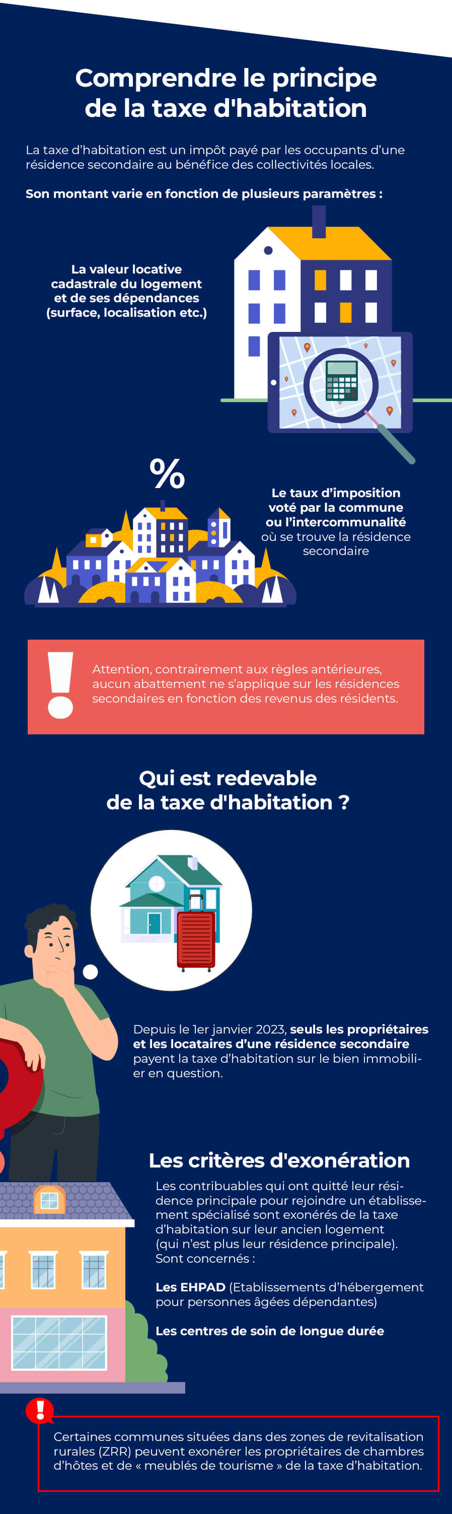 comprendre taxe d'habitation