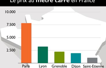 prix immobilier par région