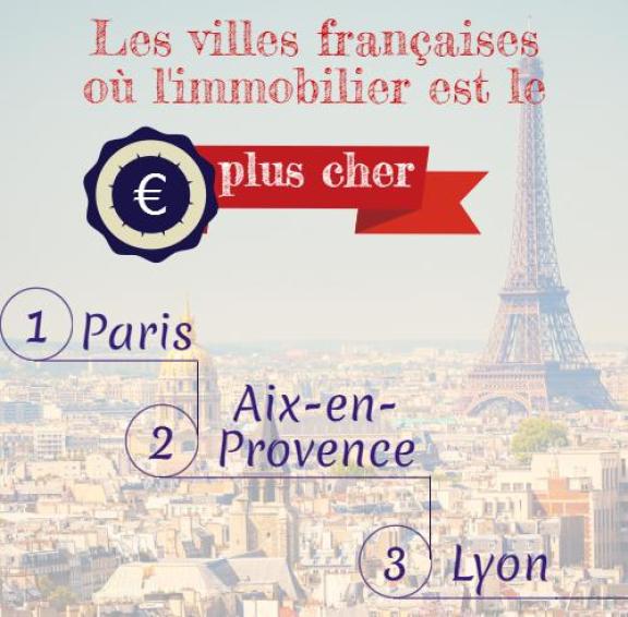 Les palmarès des villes françaises les plus attractives