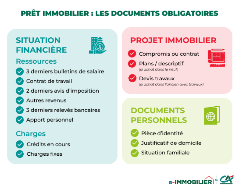 documents obligatoires prêt immobilier
