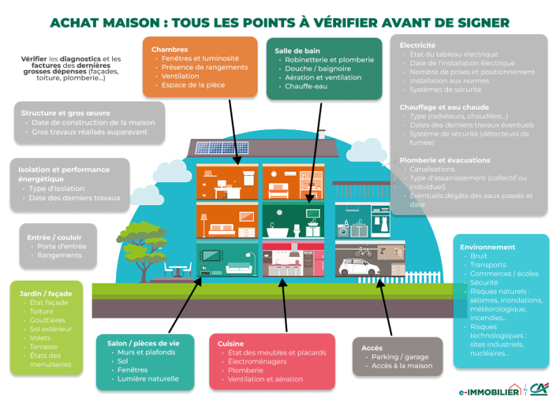 a vérifier achat maison